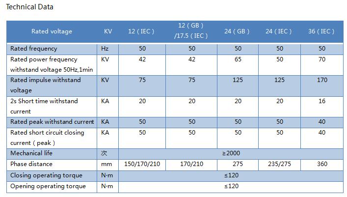 EB 型接地開關（ABB許可技術(shù)快速分合閘接地開關）技術(shù)參數(shù)