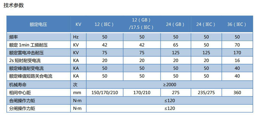 EB �ͽӵ��_(k��i)�P(gu��n)��ABB�S�ɼ��g(sh��)���ٷֺ��l�ӵ��_(k��i)�P(gu��n)�����g(sh��)����(sh��)